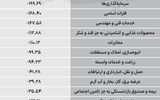 سردمداران ورود و خروج حقیقی‌ها - ۱۴۰۵/۰۶/۱۲