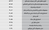 سردمداران ورود و خروج حقیقی‌ها - ۱۴۰۵/۰۷/۱۵