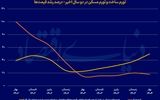تورم مسکن با ناترازی