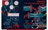 بازار سهام در شش ماه نخست 1404