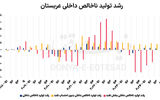 دگردیسی اقتصاد شبه جزیره