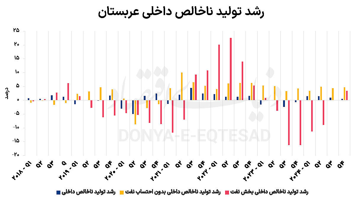 دگردیسی اقتصاد شبه جزیره