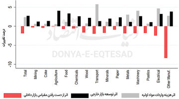دوگانه دیرپای اقتصاد