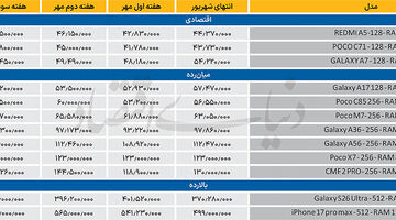 اصلاح جزئی گوشی‌های اقتصادی 