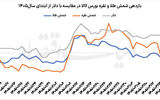 بی پناهی پناهگاه