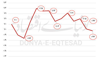 خط تولید «شاغلان فقیر»