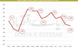 خط تولید «شاغلان فقیر»