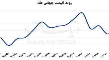 جوشش طلا در آتش جنگ