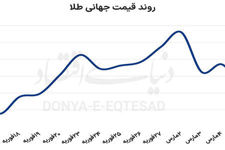 جوشش طلا در آتش جنگ
