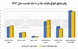 موتور روشن مالیات ستانی