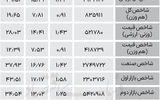 نبض شاخص - ۱۴۰۴/۰۷/۱۶