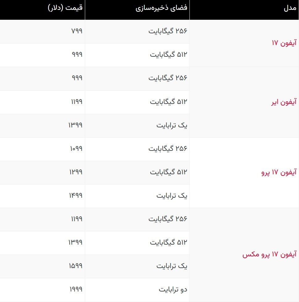قیمت انواع آیفون 17/ گرانترین مدل 1,999 دلار + جدول 2