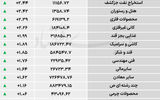 نبض شاخص - ۱۴۰۵/۰۶/۱۹