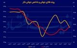 ترمز دلاری فلز زرد