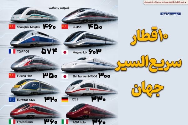 سریع‌ترین قطارهای جهان
