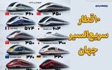 سریع‌ترین قطارهای جهان
