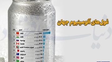 غول‌های آلومینیوم جهان