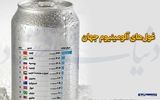 غول‌های آلومینیوم جهان