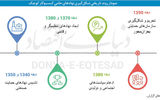 چالش بزرگ بنگاه‏‏‌های کوچک