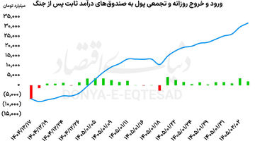 پناهگاهی به نام درآمد ثابت