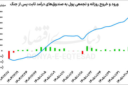 پناهگاهی به نام درآمد ثابت