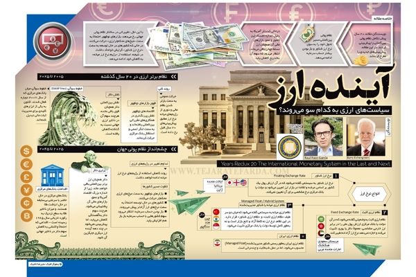 سیاست‌های ارزی به کدام سو می‌روند؟