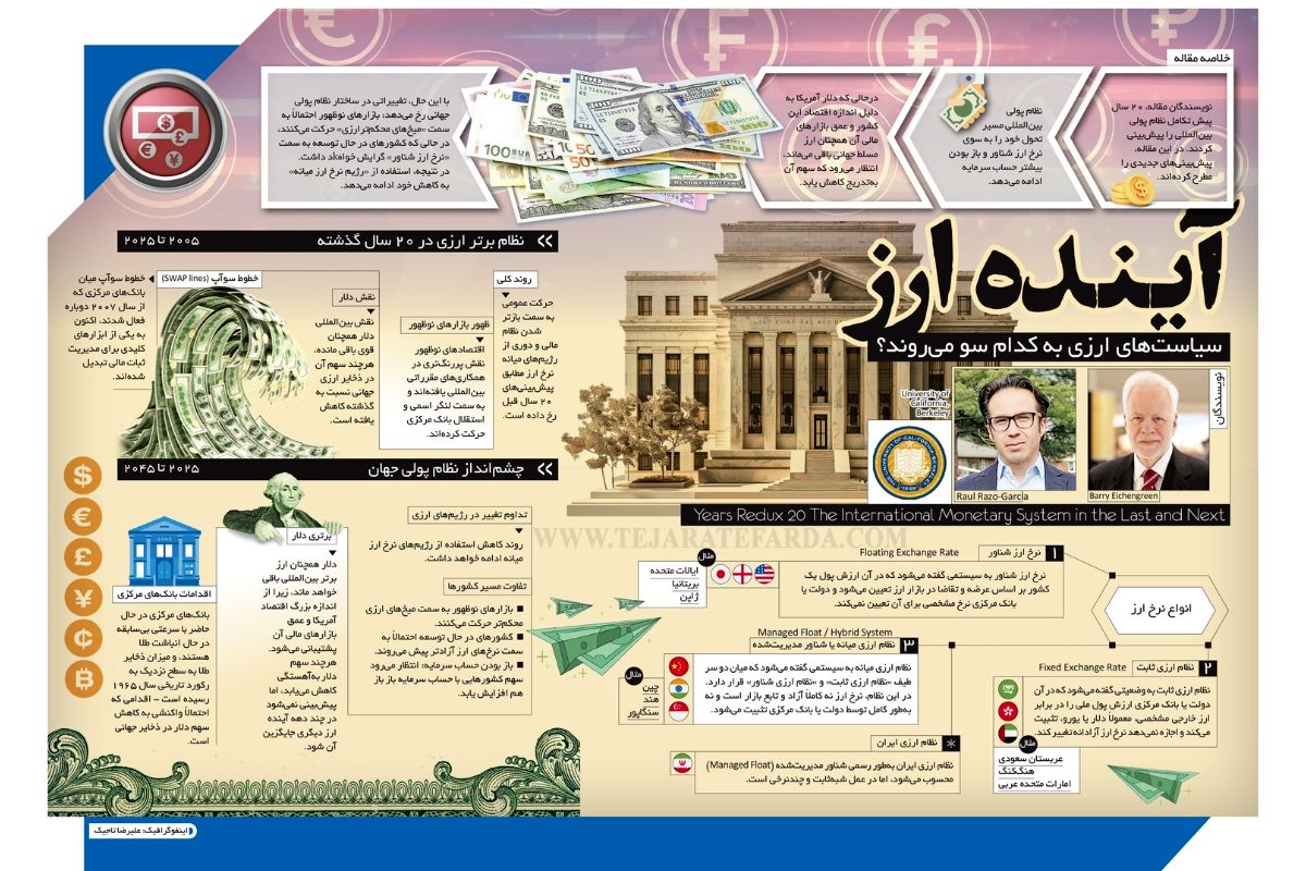 سیاست‌های ارزی به کدام سو می‌روند؟