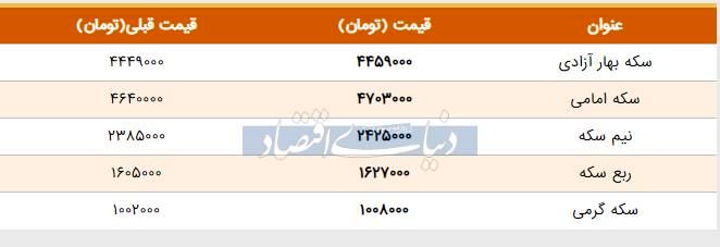 قیمت سکه امروز ۱۳۹۸/۰۳/۳۰ | سکه امامی گران شد