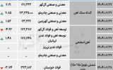 زنجیره فولاد - ۱۴۰۴/۰۸/۰۱