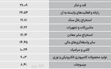 سردمداران ورود و خروج حقیقی‌ها - ۱۴۰۵/۰۵/۲۶
