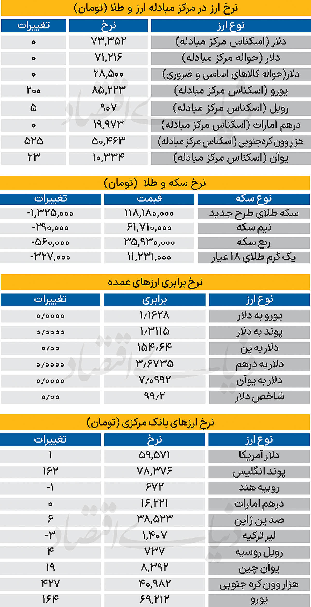 بازار - ۱۴۰۴/۰۸/۲۵