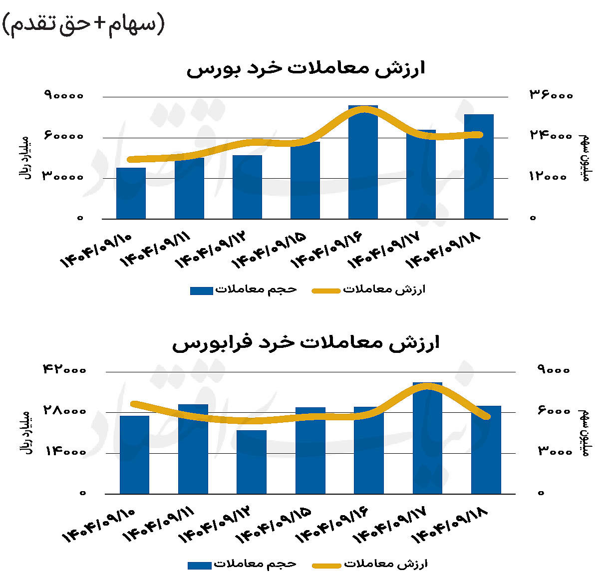 بازار سهام - ۱۴۰۴/۰۹/۱۹