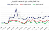  بهار پرسود آشامیدنی‌ها