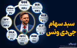 سبد سهام جی‌دی‌ونس