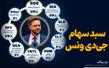 سبد سهام جی‌دی‌ونس