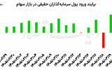 هفته طلایی بورس