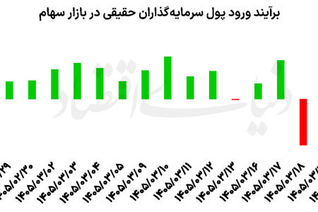 هفته طلایی بورس