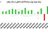 هفته طلایی بورس