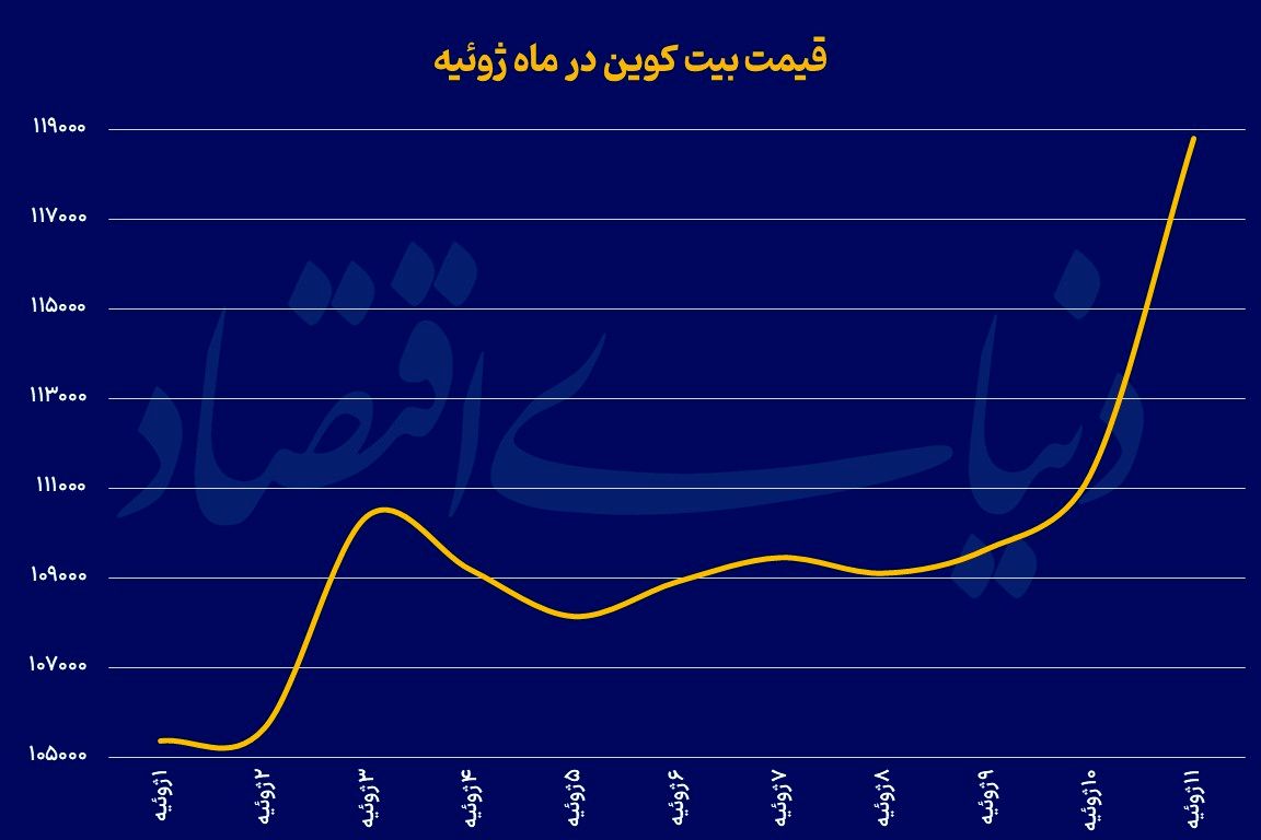 قله‌زنی بیت‌کوین
