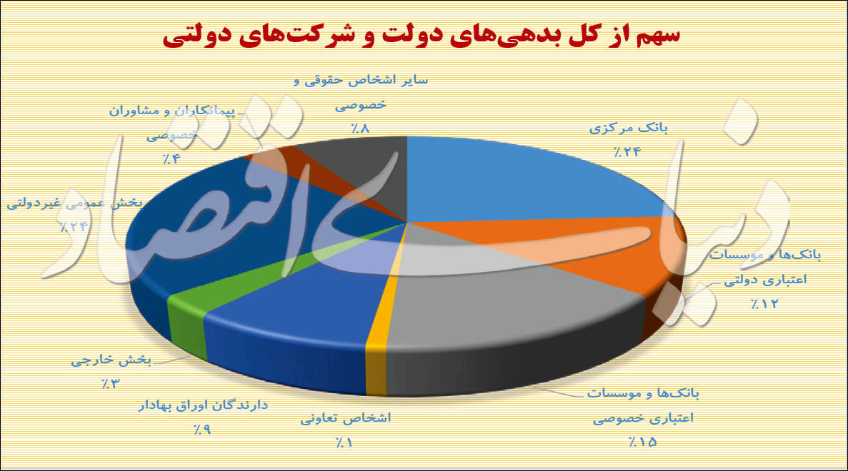 شناسایی طلبکاران دولت