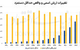 عیار دلاری دستمزد