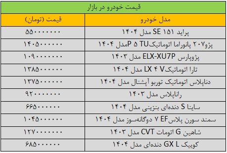 بازار خودرو به کما رفت/ آخرین قیمت سمند، کوییک، پژو، پراید، شاهین و تارا + جدول