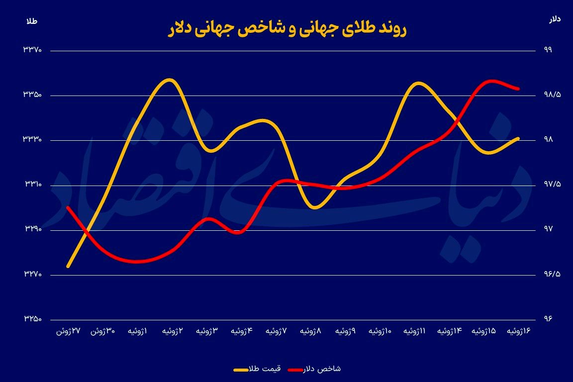 افق طلایی  ۲۰۲۵