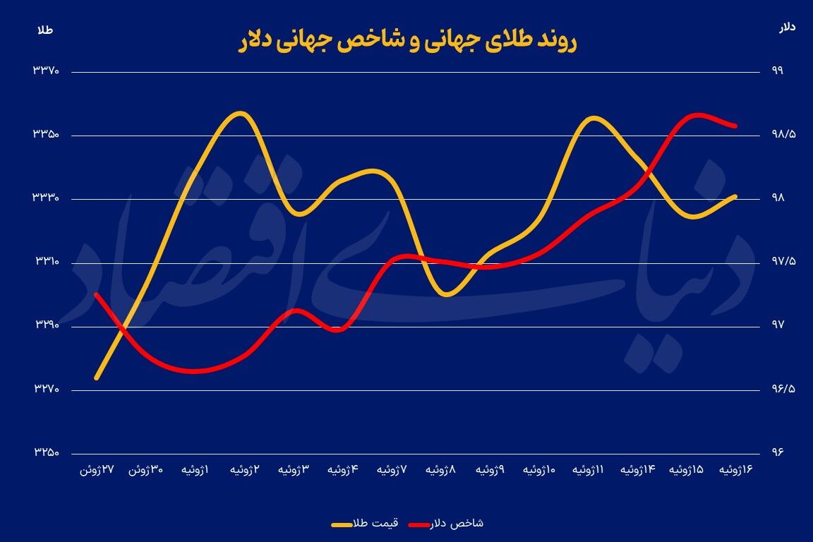 افق طلایی  ۲۰۲۵