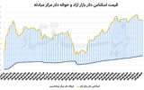 نگاه دلار به هرمز