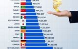 هزینه زندگی در ۲۰ اقتصاد برتر جهان چقدر است؟