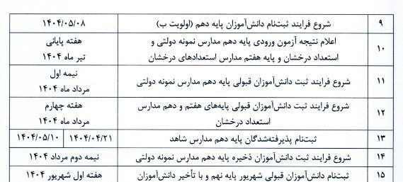 مدارس دولتی , دانش‌آموزان , 