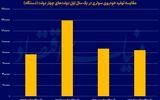 بوته نقد وعده‌های خودرویی