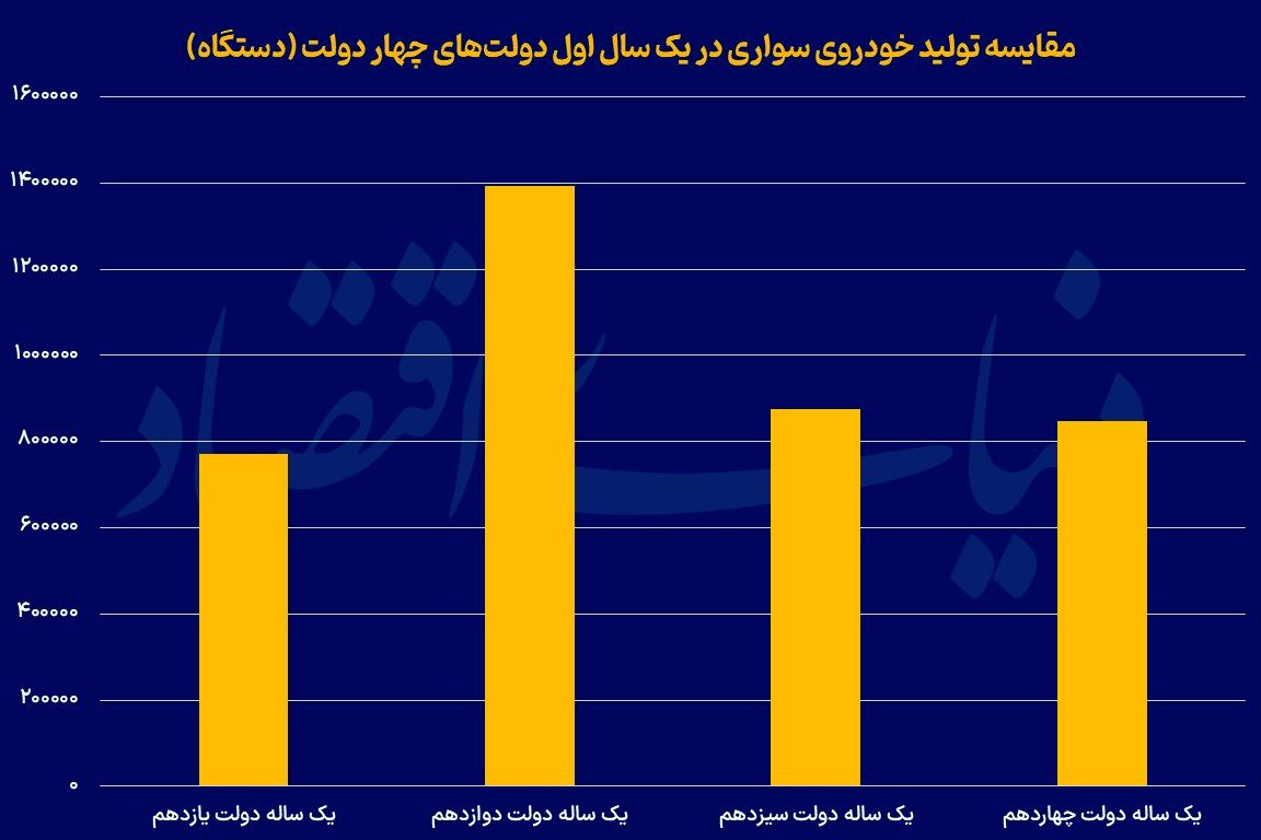 بوته نقد وعده‌های خودرویی