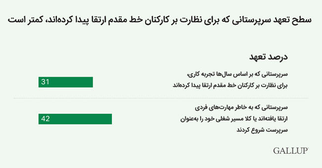  کارکنان خوب با سرپرستان بد